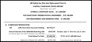 campaign status screen shot July 2016